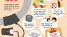 Thiết kế Inforgraphic cao huyết &aacute;p