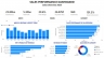 Sales Performance Dashboard 2025 &ndash; Power BI