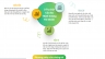 L&ecirc;n bố cục, viết copy cho website moneytree.com.vn