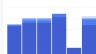 Seo website noithatzito.vn