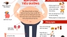 Thiết kế Inforgraphic