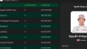 Golf Tournament Management Website