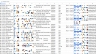 Quảng c&aacute;o Youtube ng&agrave;nh may mặc