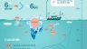 T&ocirc;m bắc cực infographic