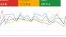 Google Ads