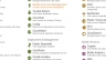 AWS System Administrator