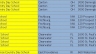 Email Data Scraping NCE Updating