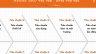 Quản trị Website ng&agrave;nh x&acirc;y dựng