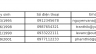 Mẫu nhập liệu dữ liệu kh&aacute;ch h&agrave;ng bằng Excel
