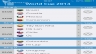 Dự đo&aacute;n World Cup 2014