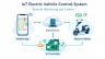 Hệ thống điều khiển xe điện IoT qua Mobile App (GPS, gi&aacute;m s&aacute;t pin, điều khiển từ xa)
