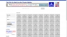 Lập tr&igrave;nh website đăng tin rao vặt