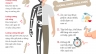 Thiết kế Inforgraphic lo&atilde;ng xương