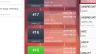 Tasks management