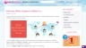 Viết blog cho website b&aacute;n phần mềm
