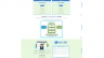 Thiết kế website