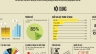 Sản phẩm Infographic tự bi&ecirc;n dịch
