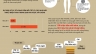 Thiết kế Infographic dự &aacute;n NGO