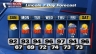 Weather Forecast