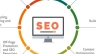 Viết b&agrave;i chuẩn SEO