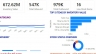 Thiết kế Dashboard quản l&yacute; tồn kho bằng Power BI