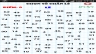 Game T&igrave;m Số