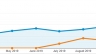 SEO Website & Copywriting