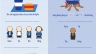 Thiết kế Infographic
