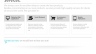Brodev website