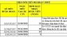 Ho&agrave;n thuế GTGT dự &aacute;n đầu tư - Tổng gi&aacute; trị thu về th&agrave;nh c&ocirc;ng 71.3 tỷ VNĐ.