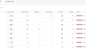 Quản l&yacute; License Workspace