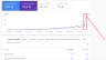 Nhận quản trị website chuẩn