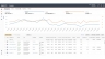 Vận h&agrave;nh team Performance Marketing tr&ecirc;n Am