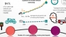 L&agrave;m infographic