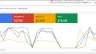 Setup v&agrave; tối ưu google ads cho dịch vụ l&agrave;m visa