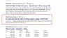 Viết b&agrave;i website rank top 1 sau 22 giờ