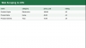 Thu thập dữ liệu sản phẩm từ website ra CSV