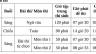 nhập dữ liệu excel