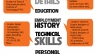 CV