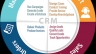 CRM