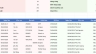 Dự &aacute;n mẫu Excel: L&agrave;m sạch dữ liệu & Dashboard KPI