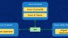 Document GPT