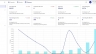 Dashboard t&iacute;ch hợp đa nền tảng truyền th&ocirc;ng