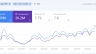 dự &aacute;n SEO cho website kh&oacute;a học tiếng anh