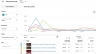 Scale k&ecirc;nh YouTube đạt 9M+ lượt xem & 8K+ subscribers