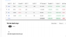 Ph&aacute;t triển Module Watchlist cho platform Miquant
