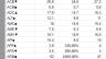 Đồng bộ dữ liệu chứng kho&aacute;n l&ecirc;n Google Sheet