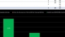 Thiết kế bảng t&iacute;nh quản l&yacute; b&aacute;n h&agrave;ng & B&aacute;o c&aacute;o Dashboard tự động bằng Excel.