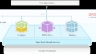 Triển khai hệ thống Cloud Openstack