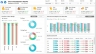 Monitor  Business  Performance  &  Evaluate  Customer  Segment